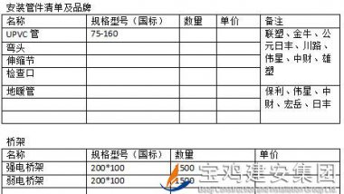 中梁百悅薈廣場項目安裝管材、橋架招標(biāo)公告